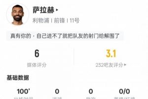 萨拉赫本场比赛数据:2关键传球+错失1次进球机会,评分6.0 萨拉赫本场比赛数据:2关键传球+错失1次进球机会,评分6.0