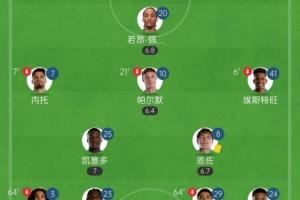 根本守不住😢切尔西连场直红马帅均只留1前锋+5后卫,遭遇2连败 根本守不住😢切尔西连场直红马帅均只留1前锋+5后卫,遭遇2连败
