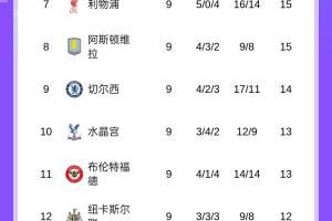 阿莫林:我不在乎现在是否领先利物浦,只想赢下每场成为英超冠军 阿莫林:我不在乎现在是否领先利物浦,只想赢下每场成为英超冠军